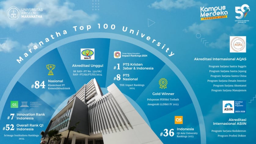 Maranatha Top 100 University